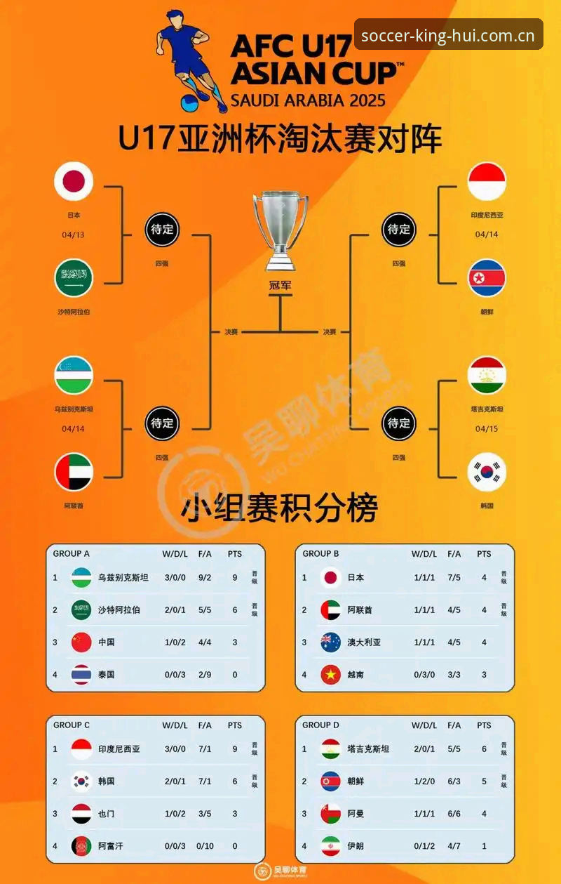 U17世界杯抽签结果解读指南：球王会体育带你逐组分析赛事走向