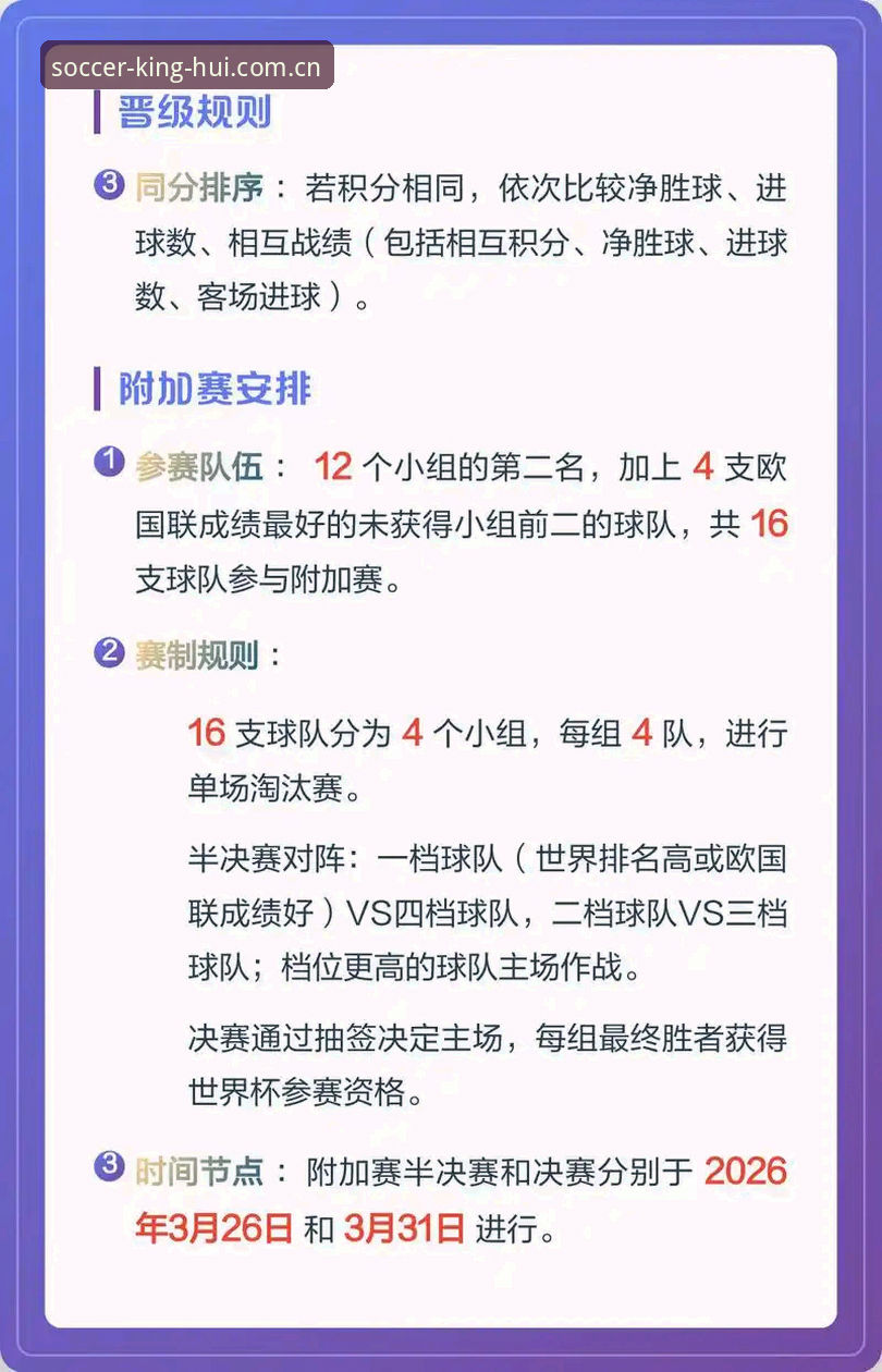 揭秘世界杯66队扩军真相：中国足球距离圆梦只差一个决定